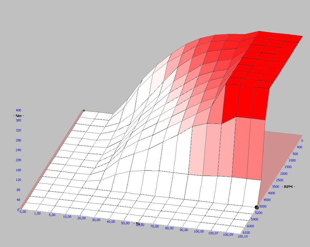 Mappe & Servizi per Powergate